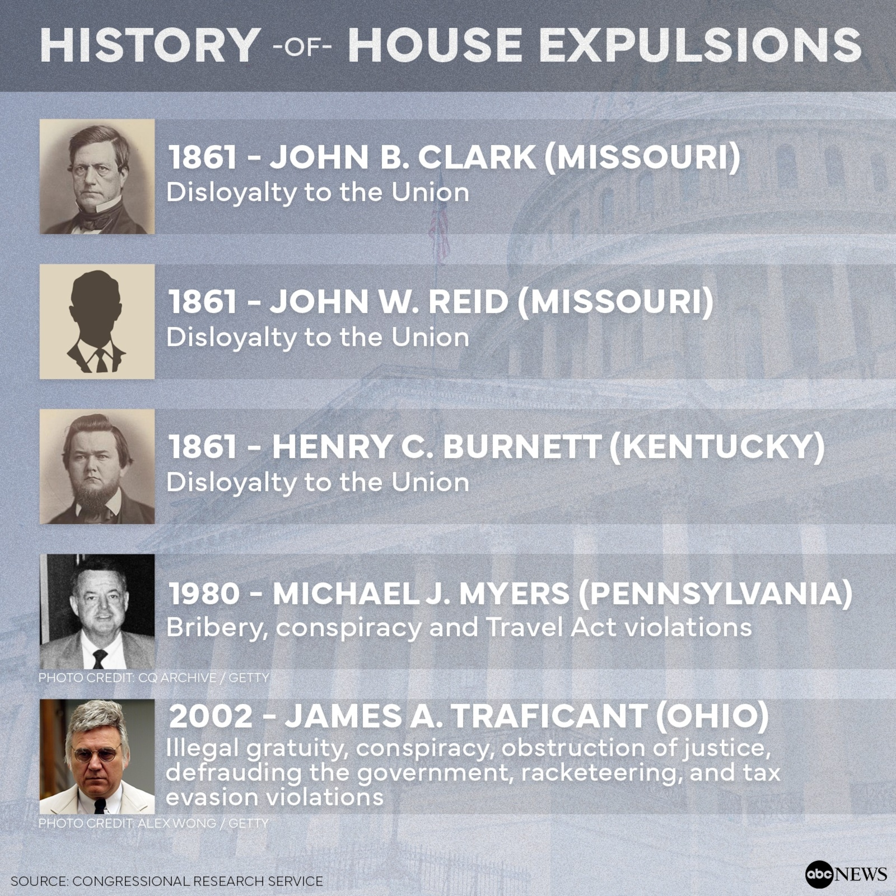 PHOTO: History of House Expulsions