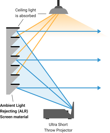 ALR screen material graphic